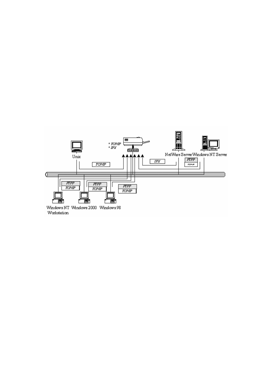 4 network printing environment | Edimax Technology PS-1210Un User Manual | Page 17 / 159