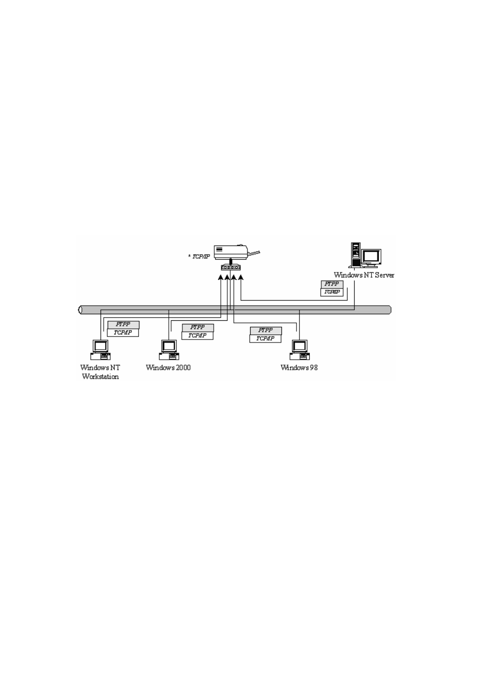 Windows peer-to-peer network, 1 system architecture | Edimax Technology PS-1210Un User Manual | Page 22 / 159