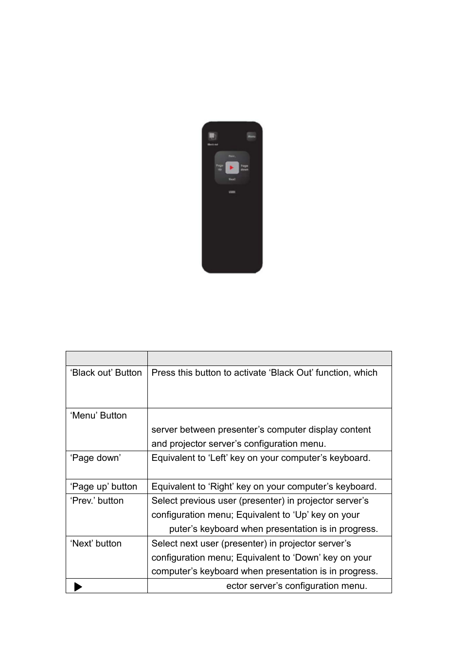 Remote control - front | Edimax Technology WP-S1300 User Manual | Page 11 / 93