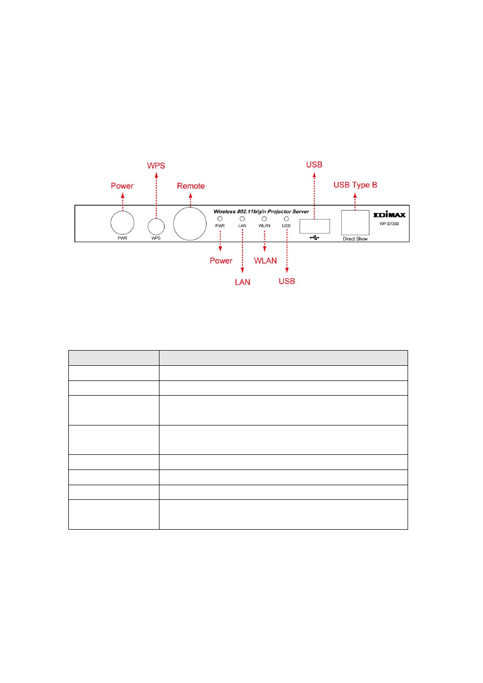 Front | Edimax Technology WP-S1300 User Manual | Page 9 / 93