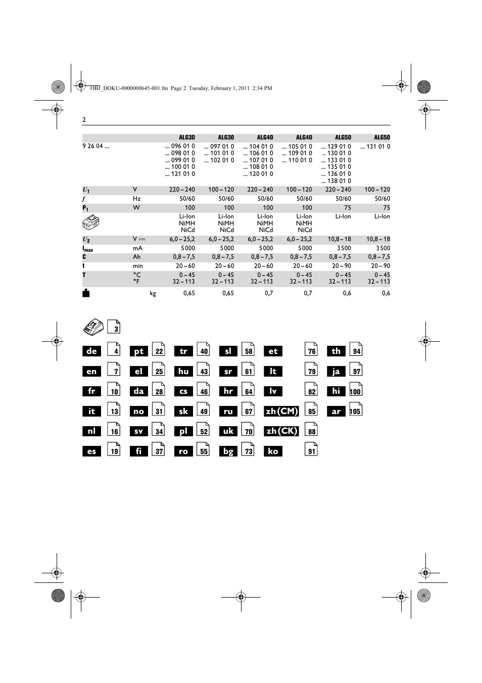 Zh(cm), Zh(ck) | Fein ASCD 18 W4C аккумулятор User Manual | Page 2 / 105