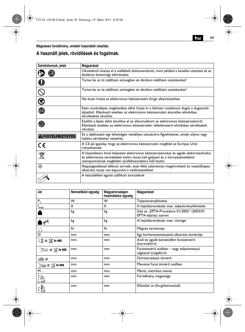 A használt jelek, rövidítések és fogalmak | Fein MBS32F User Manual | Page 49 / 66