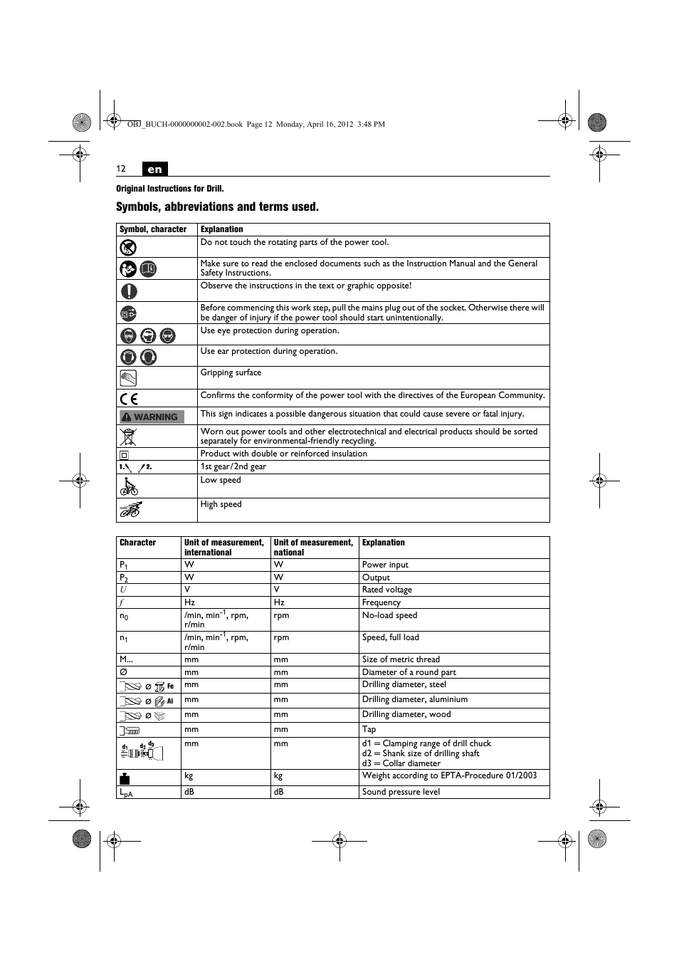 Symbols, abbreviations and terms used | Fein BOP 13-2 User Manual | Page 12 / 110