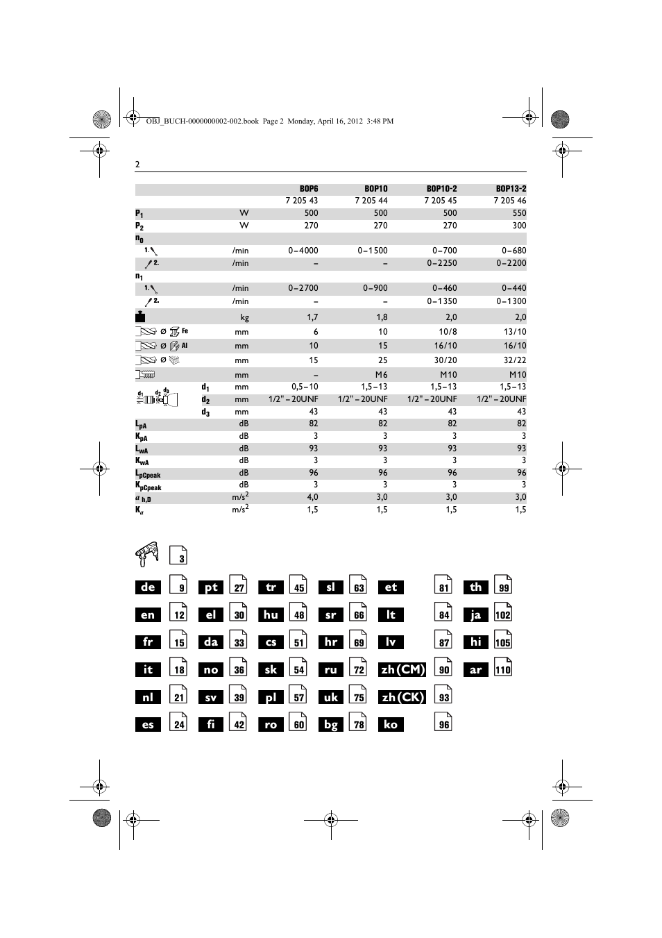 Zh(cm), Zh(ck) | Fein BOP 13-2 User Manual | Page 2 / 110