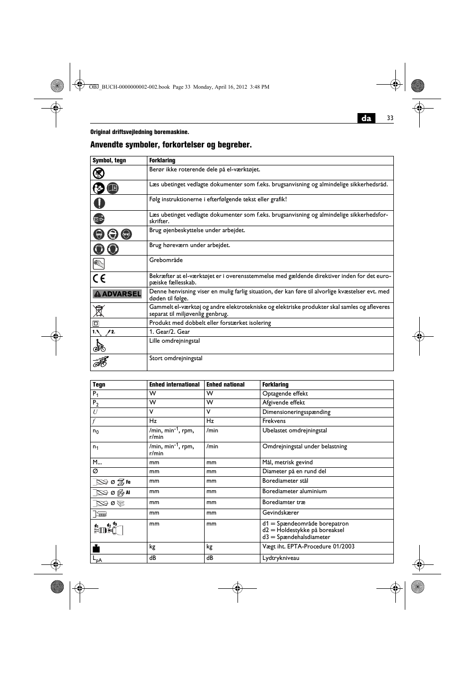 Anvendte symboler, forkortelser og begreber | Fein BOP 13-2 User Manual | Page 33 / 110