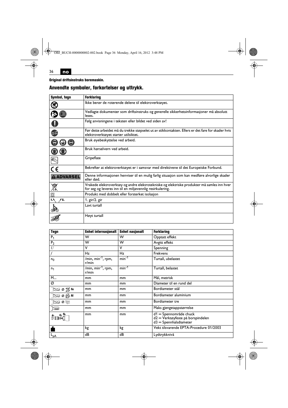 Anvendte symboler, forkortelser og uttrykk | Fein BOP 13-2 User Manual | Page 36 / 110