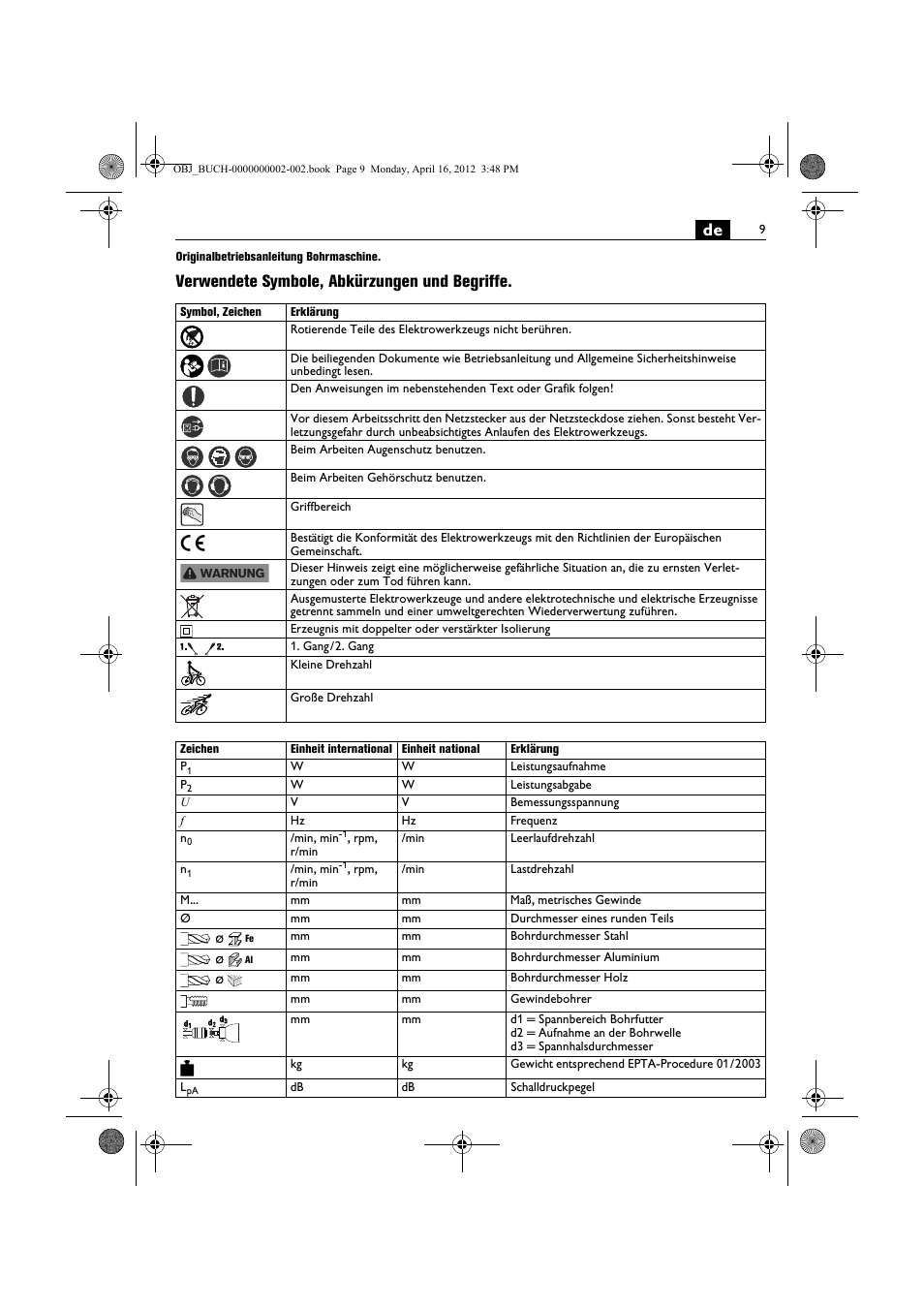 Verwendete symbole, abkürzungen und begriffe | Fein BOP 13-2 User Manual | Page 9 / 110