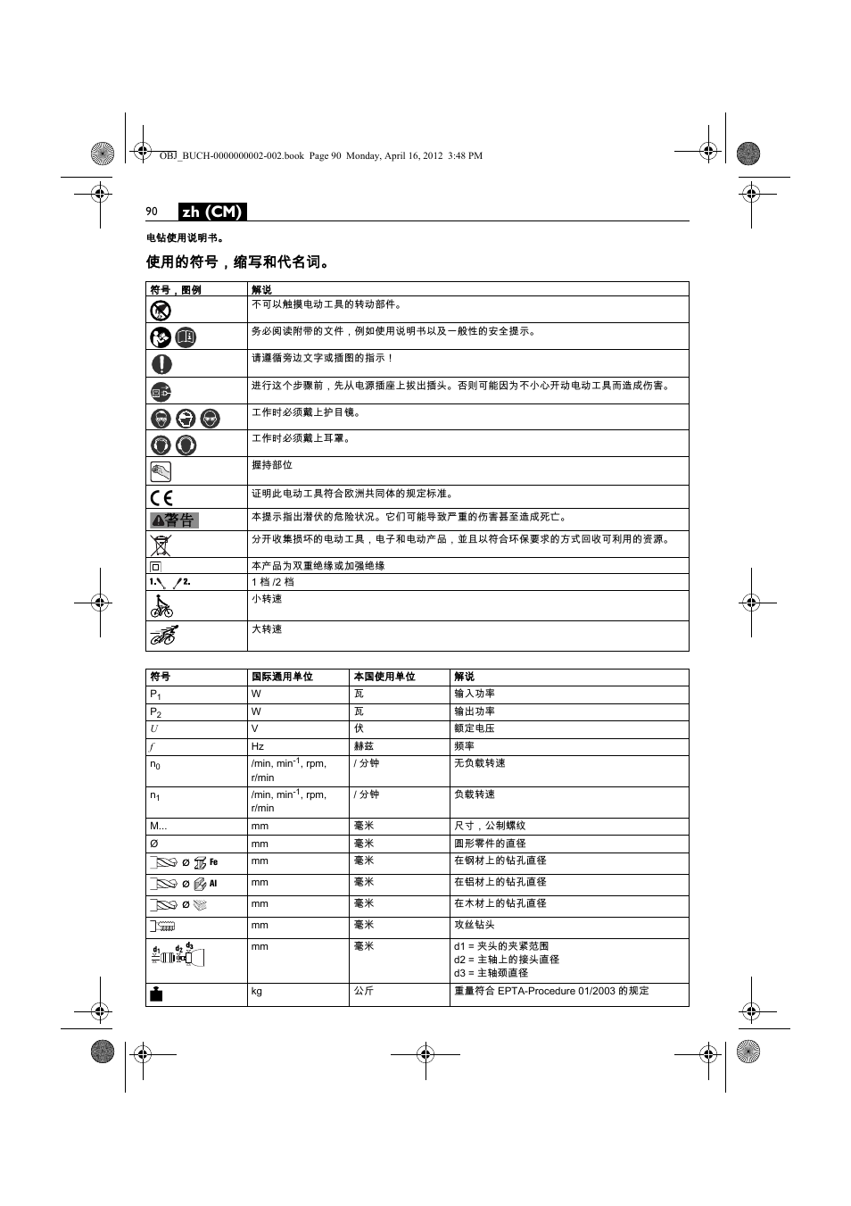 Zh (cm), 使用的符号，缩写和代名词 | Fein BOP 13-2 User Manual | Page 90 / 110