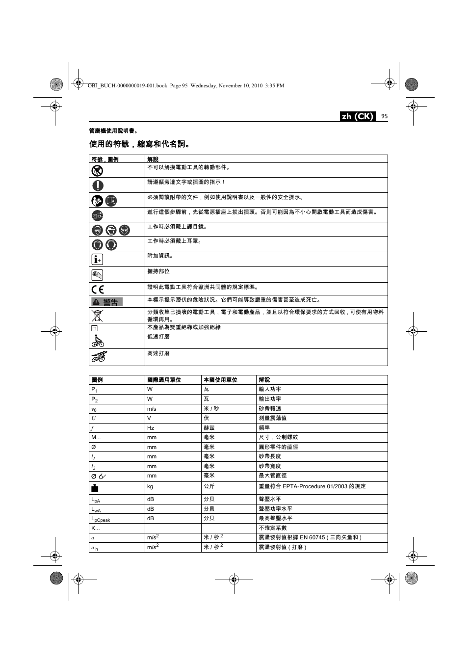 Zh (ck), 使用的符號，縮寫和代名詞 | Fein RS 10-70E User Manual | Page 95 / 113