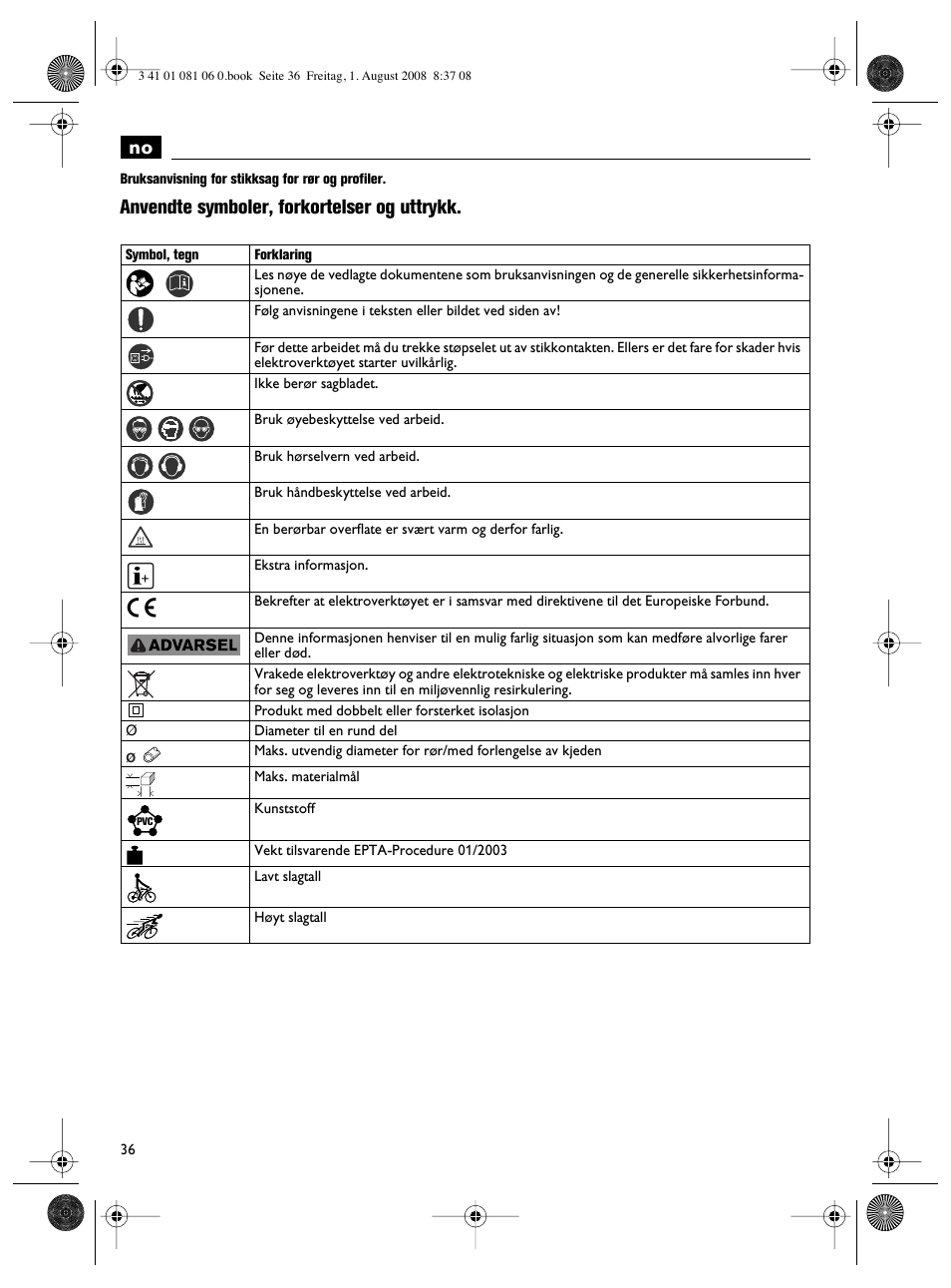 Anvendte symboler, forkortelser og uttrykk | Fein AStxe649_1 User Manual | Page 36 / 68