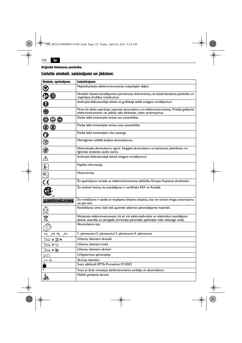 Lietotie simboli, saīsinājumi un jēdzieni | Fein ASCM_18QXC User Manual | Page 122 / 154