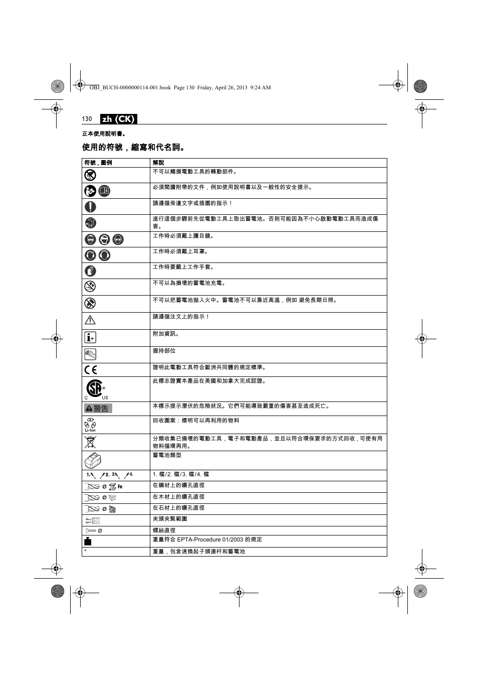 Zh (ck), 使用的符號，縮寫和代名詞 | Fein ASCM_18QXC User Manual | Page 130 / 154