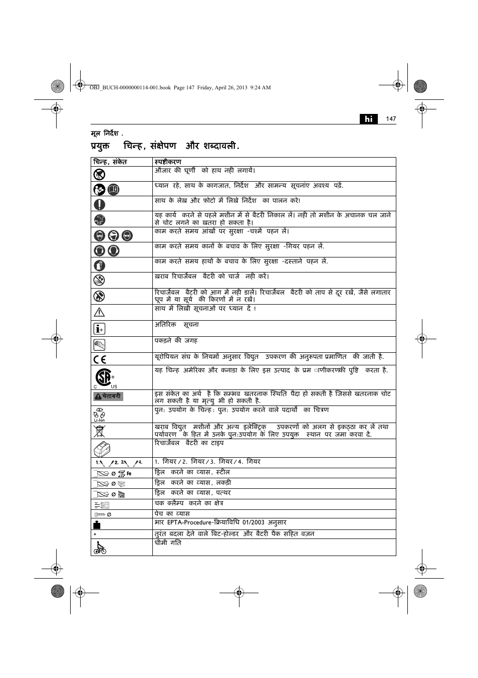 युक्त िचन्ह , संक्षेपण और शब्दावल | Fein ASCM_18QXC User Manual | Page 147 / 154