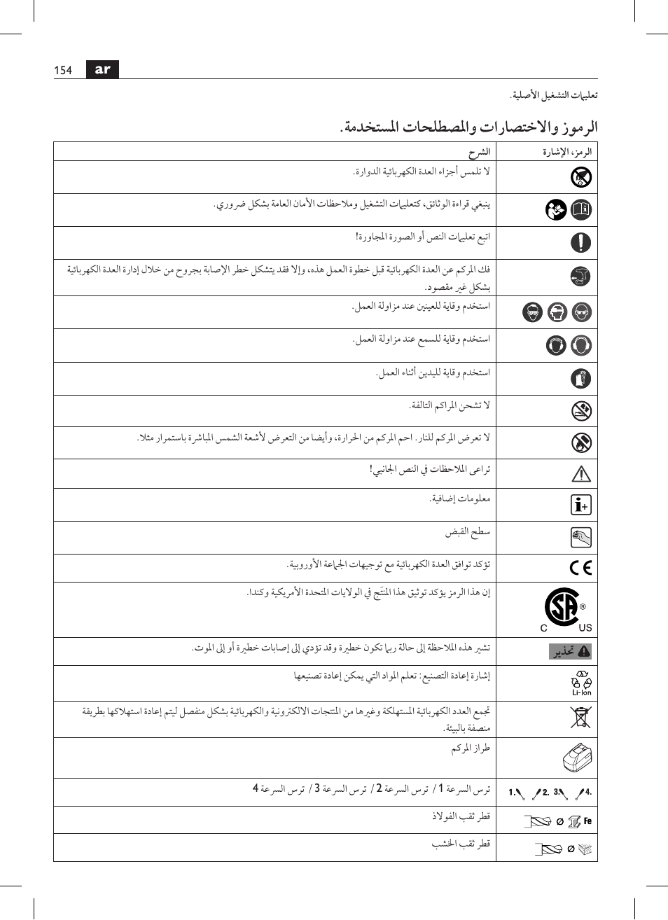 ةمدختسلما تاحلطصلماو تاراصتخلااو زومرلا | Fein ASCM_18QXC User Manual | Page 154 / 154