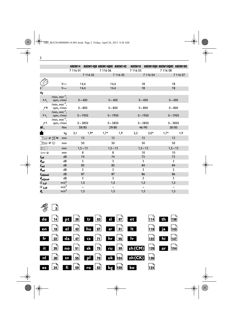 Zh(cm), Zh(ck) | Fein ASCM_18QXC User Manual | Page 2 / 154