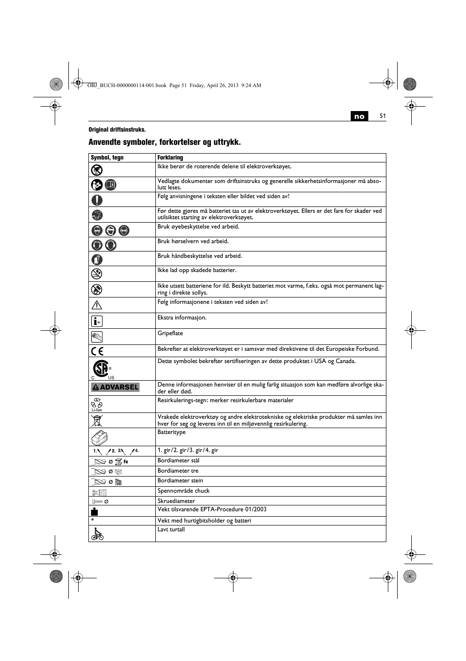 Anvendte symboler, forkortelser og uttrykk | Fein ASCM_18QXC User Manual | Page 51 / 154