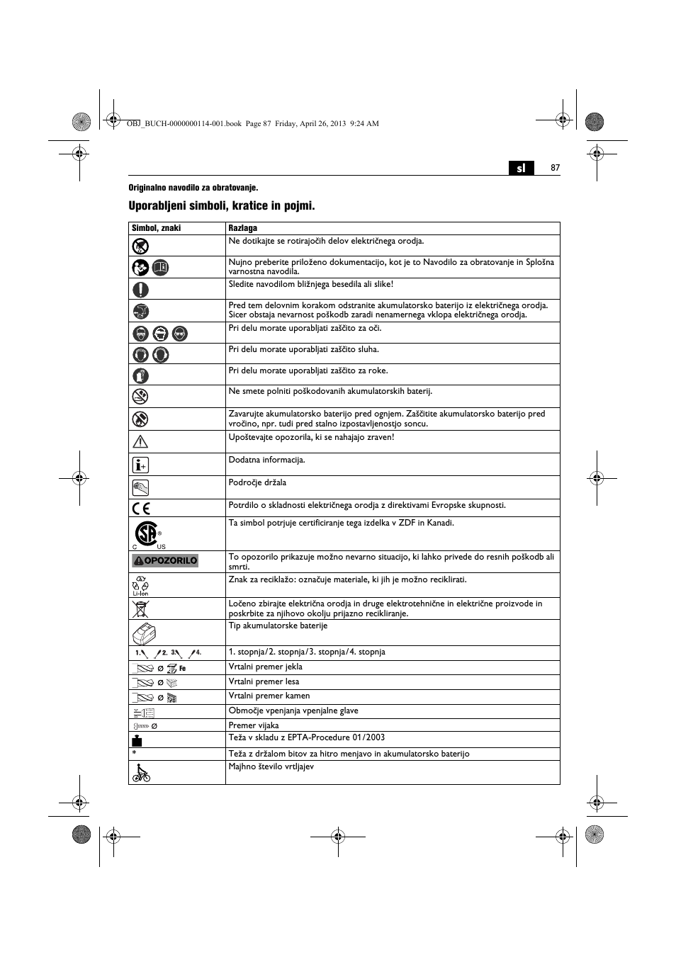 Uporabljeni simboli, kratice in pojmi | Fein ASCM_18QXC User Manual | Page 87 / 154