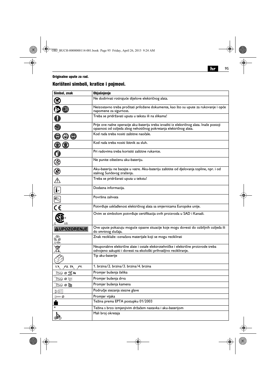 Korišteni simboli, kratice i pojmovi | Fein ASCM_18QXC User Manual | Page 95 / 154
