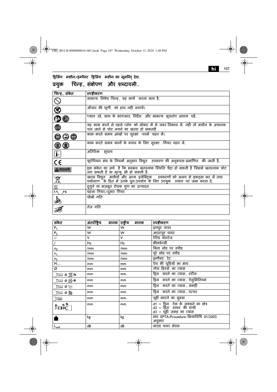 युक्त िचन्ह , संक्षेपण और शब्दावल | Fein DSeu 638 User Manual | Page 107 / 112