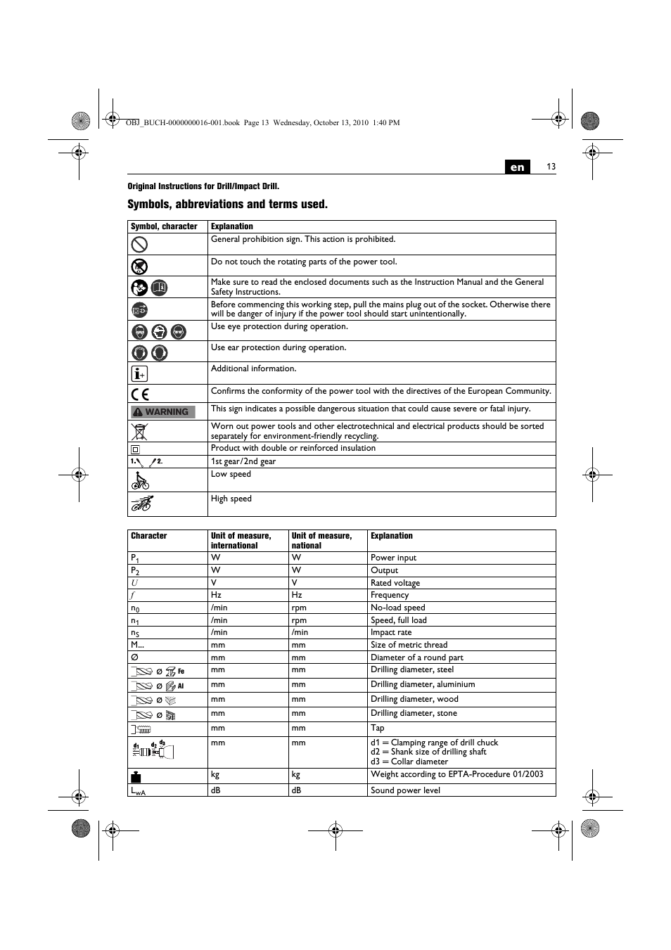 Symbols, abbreviations and terms used | Fein DSeu 638 User Manual | Page 13 / 112