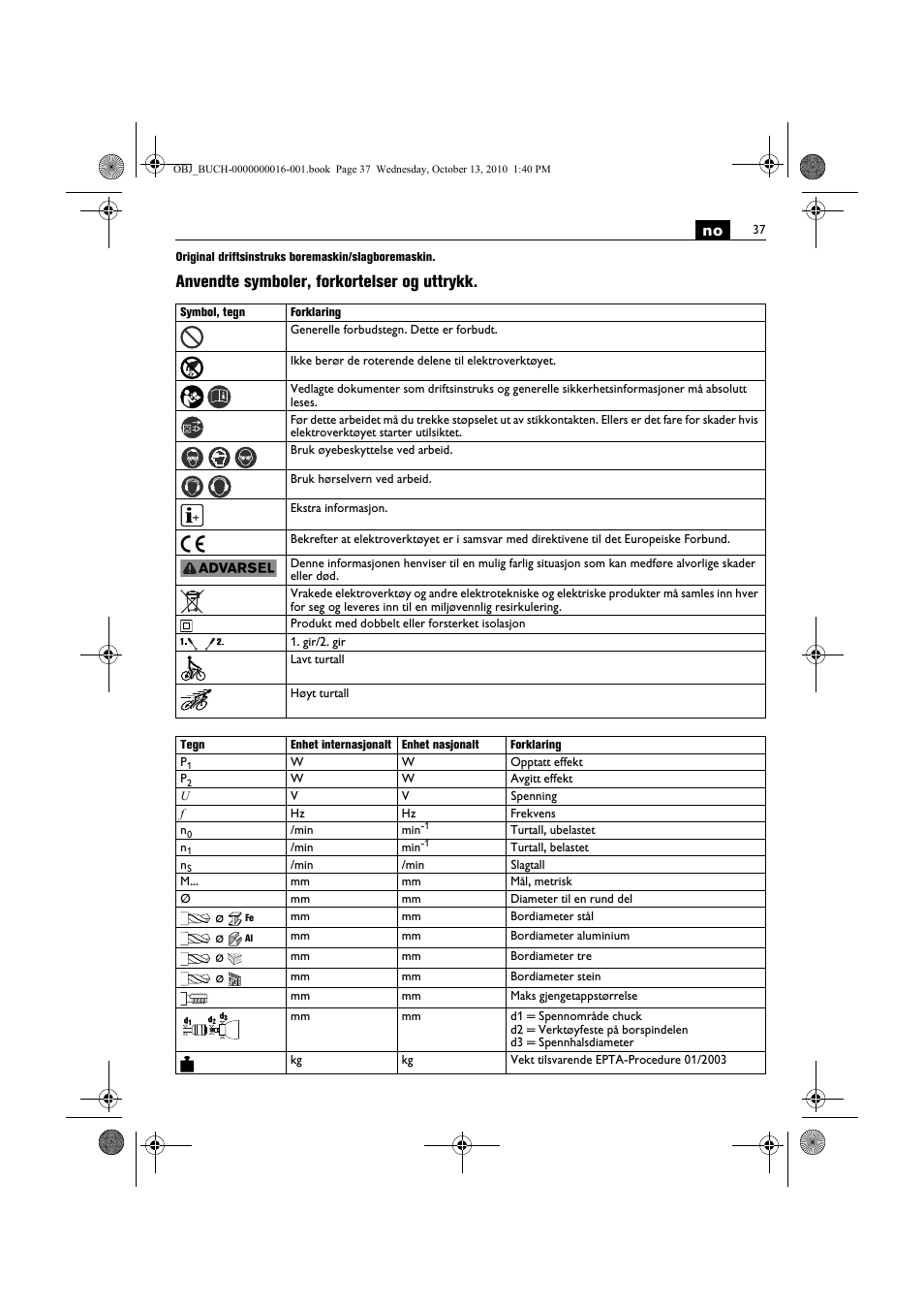 Anvendte symboler, forkortelser og uttrykk | Fein DSeu 638 User Manual | Page 37 / 112