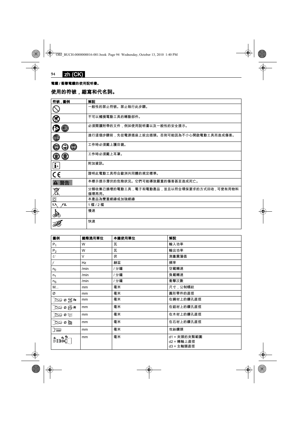 Zh (ck), 使用的符號，縮寫和代名詞 | Fein DSeu 638 User Manual | Page 94 / 112