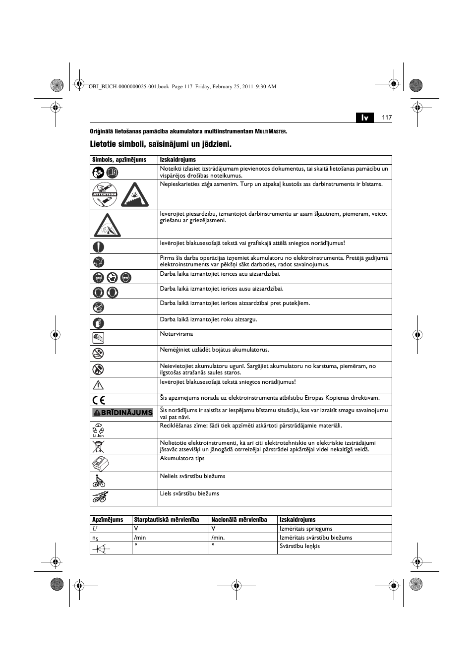 Lietotie simboli, saīsinājumi un jēdzieni | Fein MultiMaster с аккумулятором User Manual | Page 117 / 149