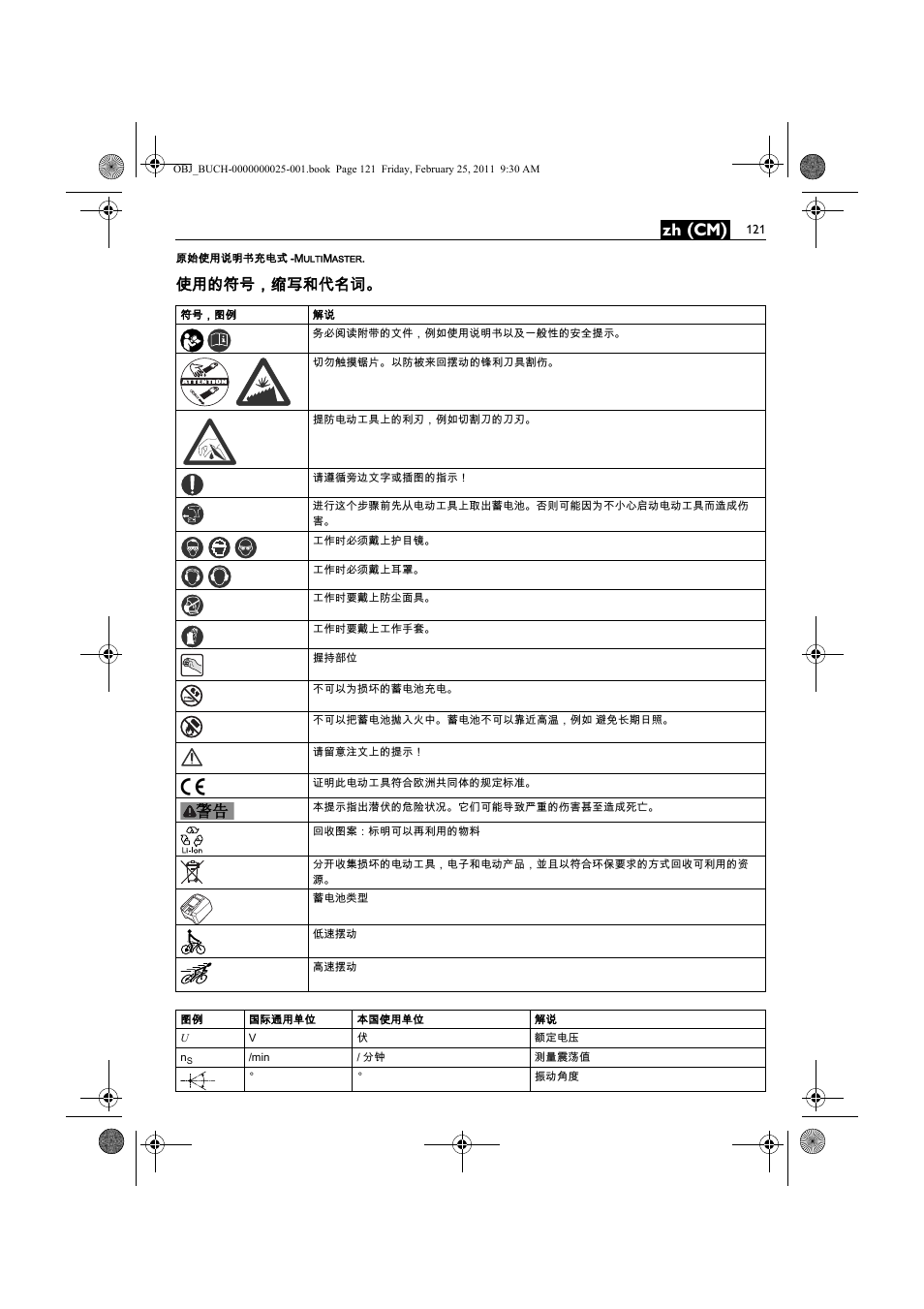 Zh (cm), 使用的符号，缩写和代名词 | Fein MultiMaster с аккумулятором User Manual | Page 121 / 149