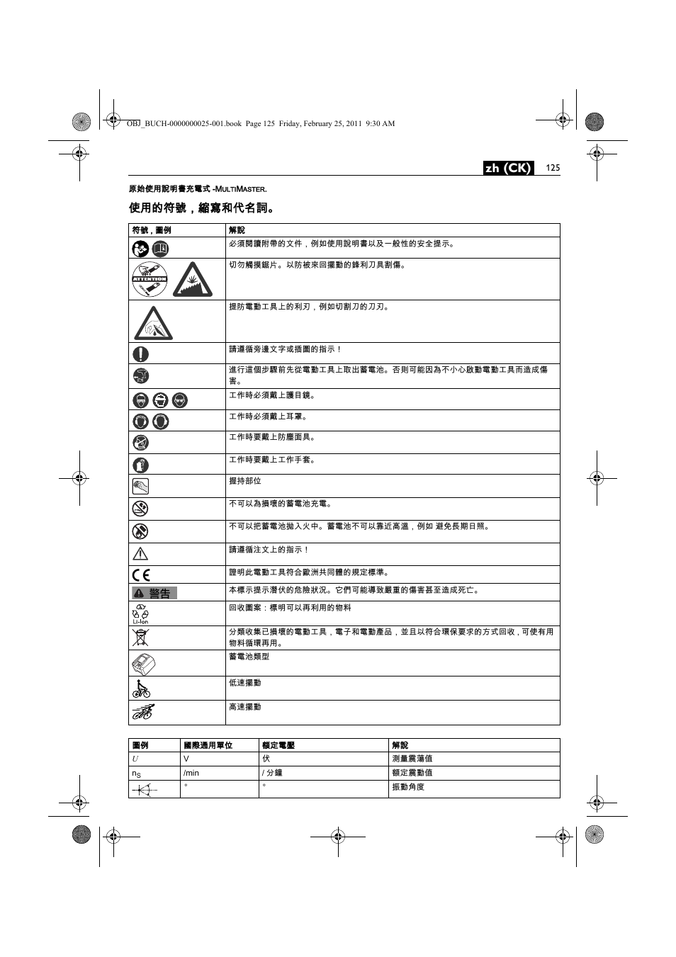 Zh (ck), 使用的符號，縮寫和代名詞 | Fein MultiMaster с аккумулятором User Manual | Page 125 / 149