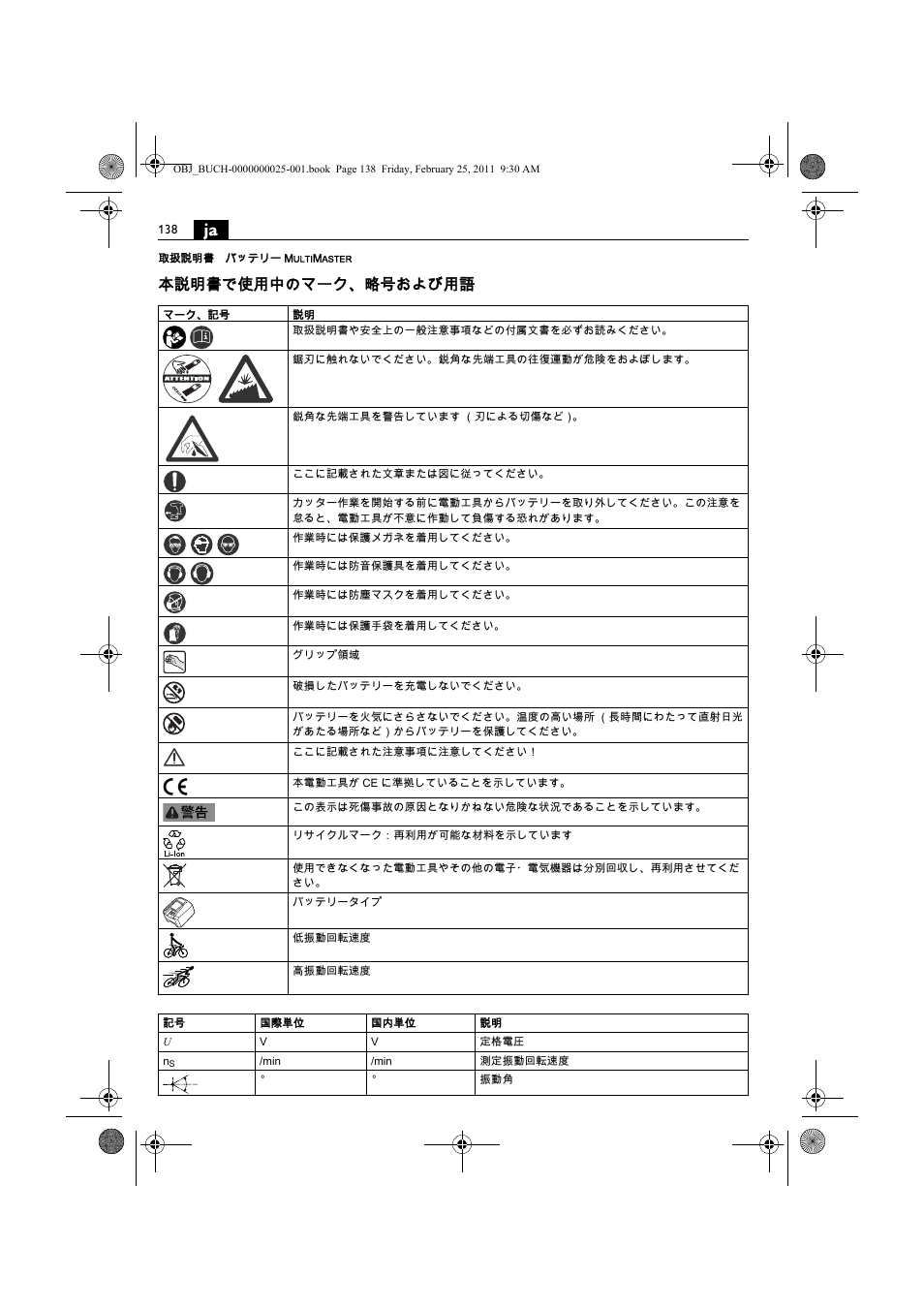 本説明書で使用中のマーク、略号および用語 | Fein MultiMaster с аккумулятором User Manual | Page 138 / 149