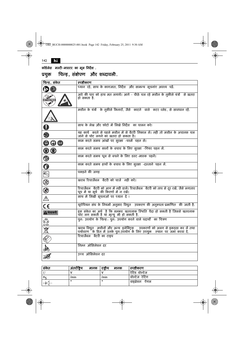 युक्त िचन्ह , संक्षेपण और शब्दावल | Fein MultiMaster с аккумулятором User Manual | Page 142 / 149