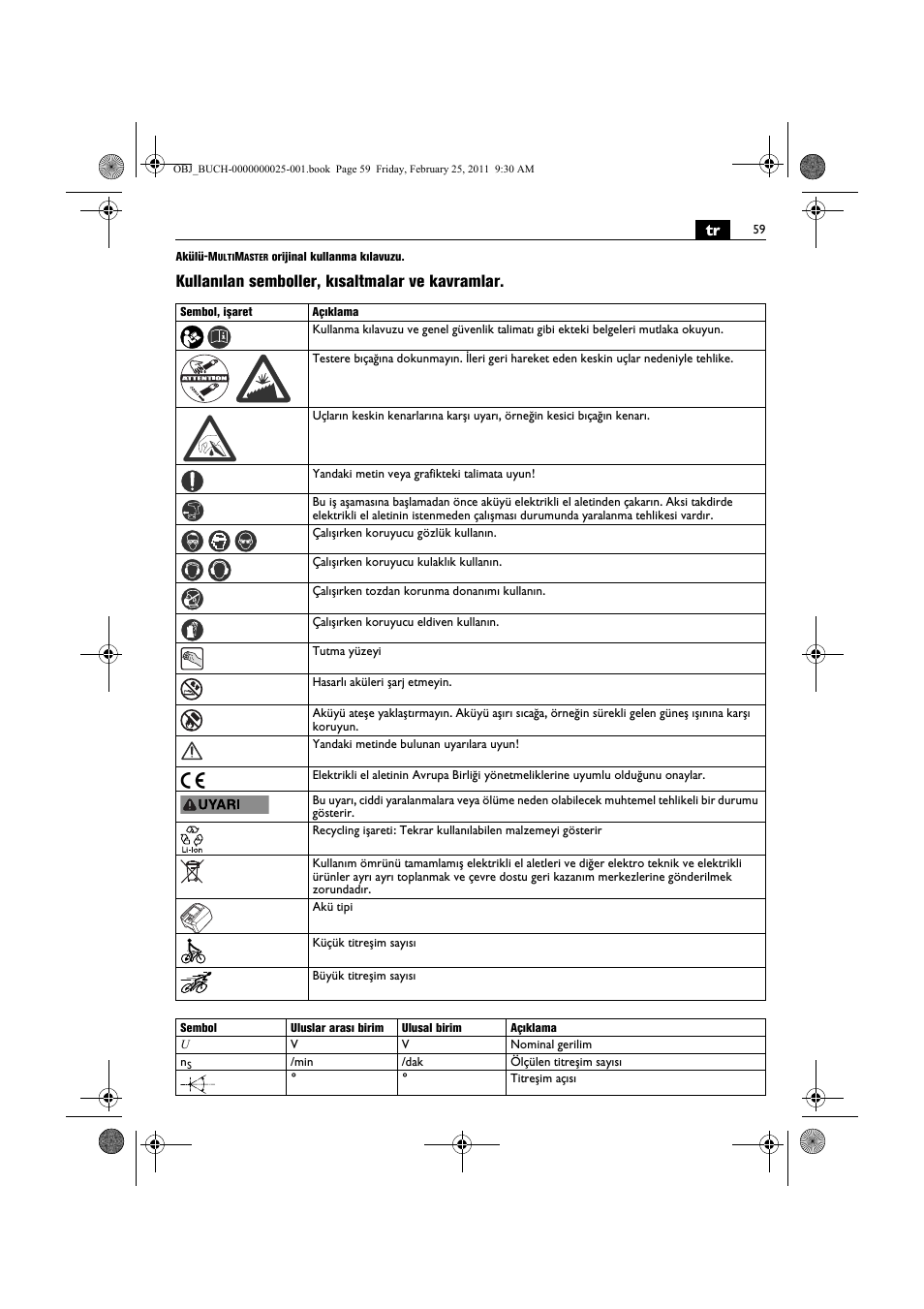 Kullanılan semboller, kısaltmalar ve kavramlar | Fein MultiMaster с аккумулятором User Manual | Page 59 / 149