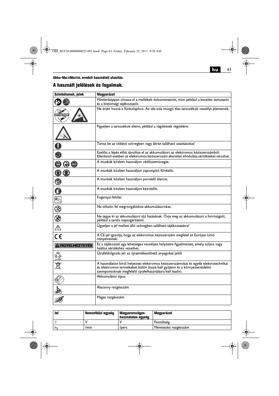 A használt jelölések és fogalmak | Fein MultiMaster с аккумулятором User Manual | Page 63 / 149