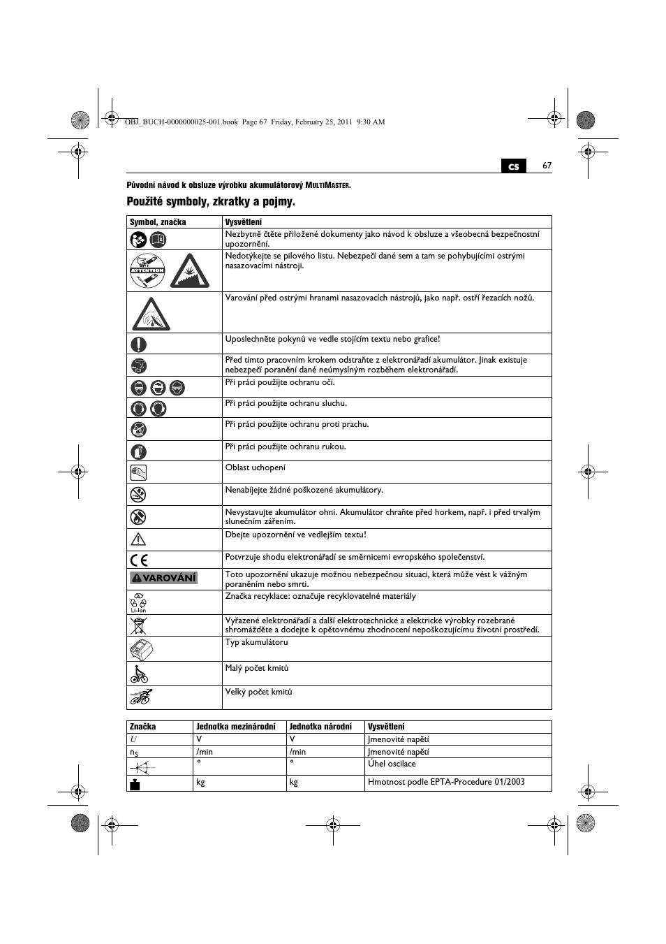 Použité symboly, zkratky a pojmy | Fein MultiMaster с аккумулятором User Manual | Page 67 / 149