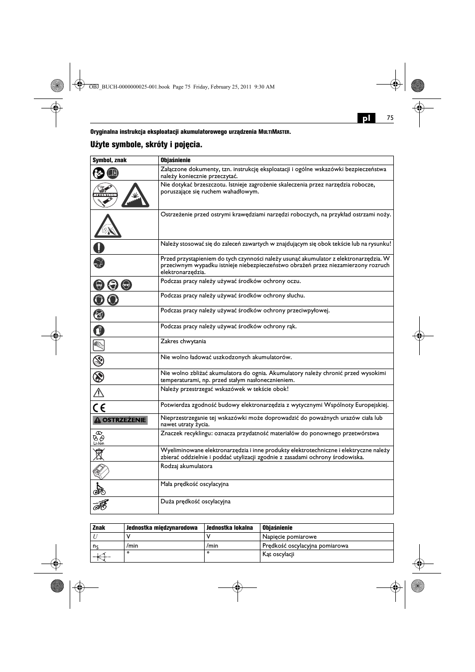 Użyte symbole, skróty i pojęcia | Fein MultiMaster с аккумулятором User Manual | Page 75 / 149