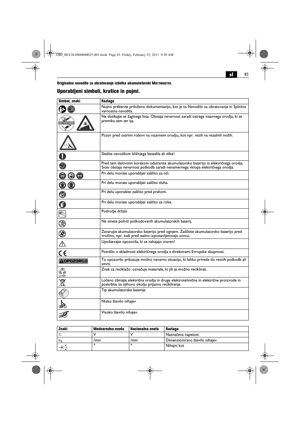 Uporabljeni simboli, kratice in pojmi | Fein MultiMaster с аккумулятором User Manual | Page 83 / 149