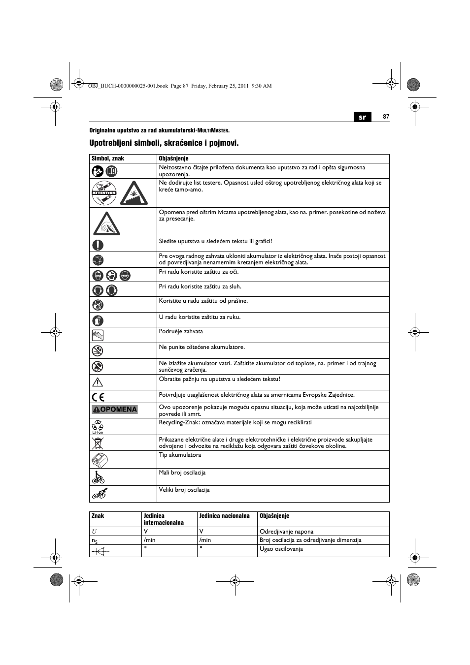 Upotrebljeni simboli, skraćenice i pojmovi | Fein MultiMaster с аккумулятором User Manual | Page 87 / 149