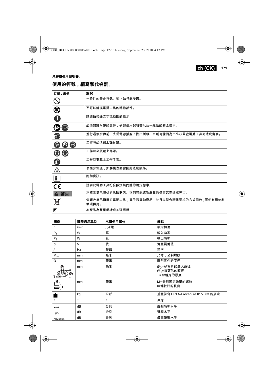Zh (ck), 使用的符號，縮寫和代名詞 | Fein MSfv_649_1 User Manual | Page 129 / 152