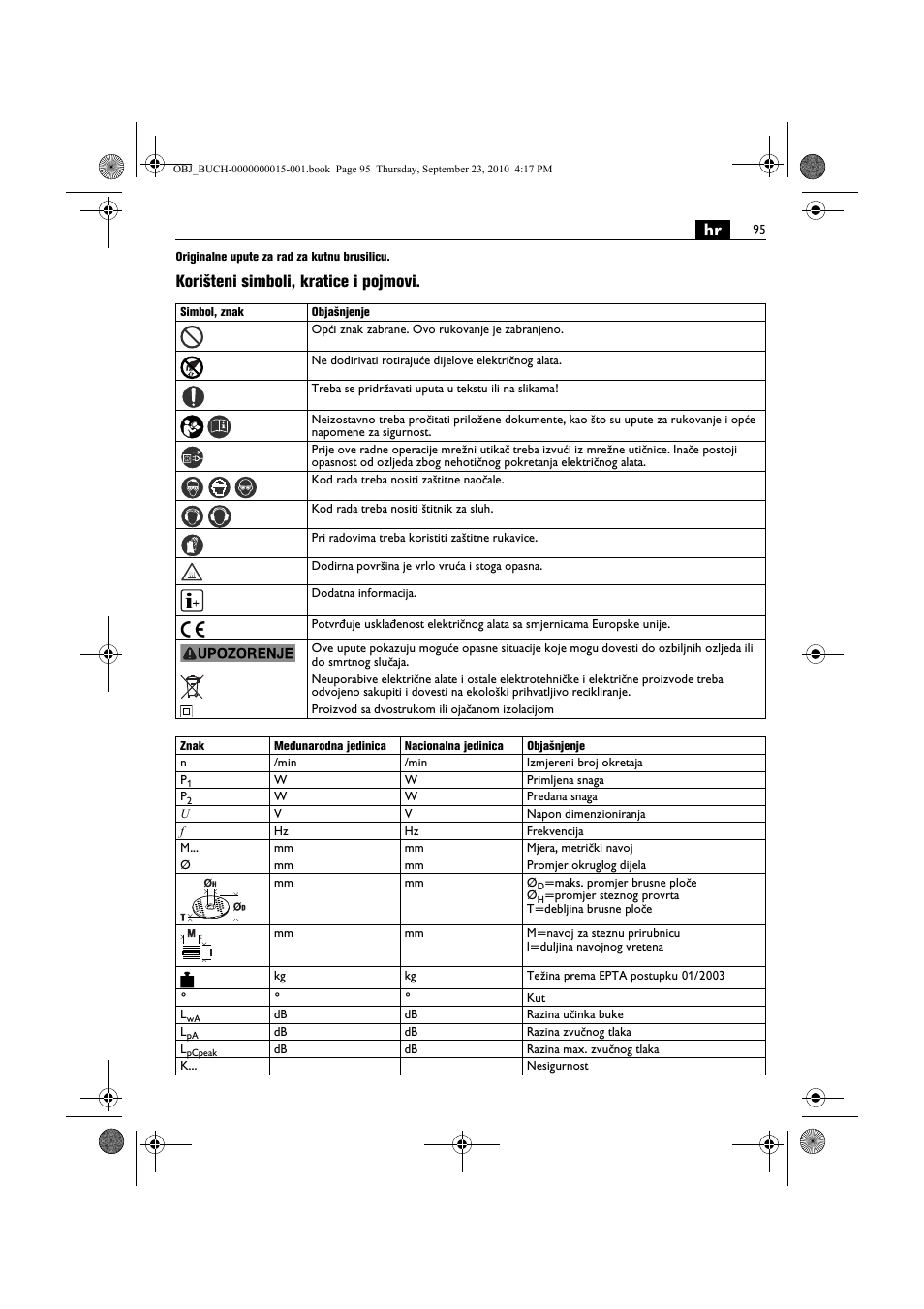Korišteni simboli, kratice i pojmovi | Fein MSfv_649_1 User Manual | Page 95 / 152