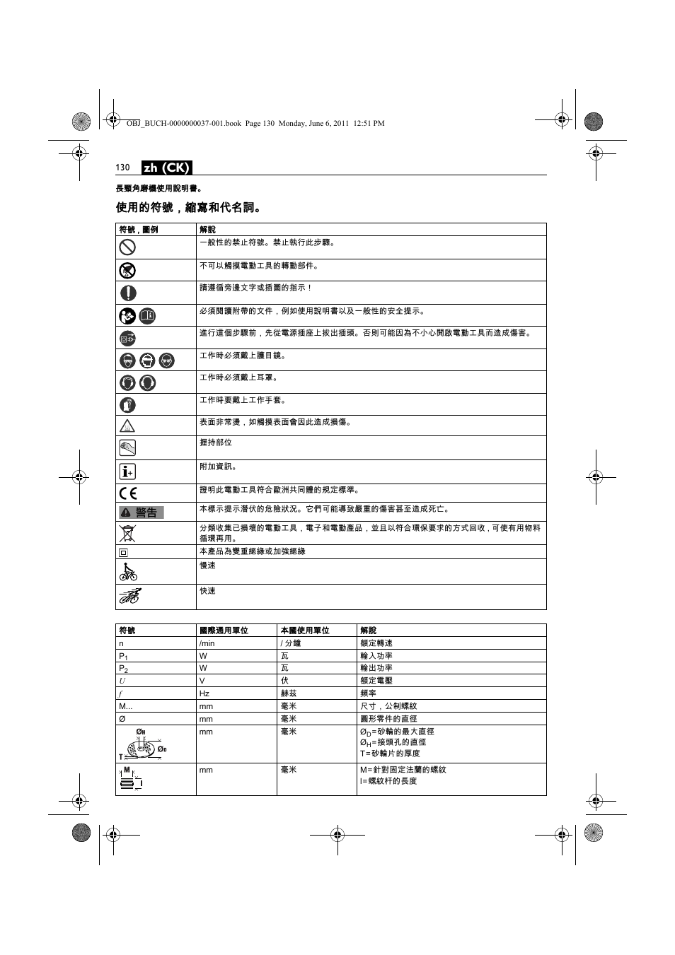 Zh (ck), 使用的符號，縮寫和代名詞 | Fein KS 10-38E User Manual | Page 130 / 155