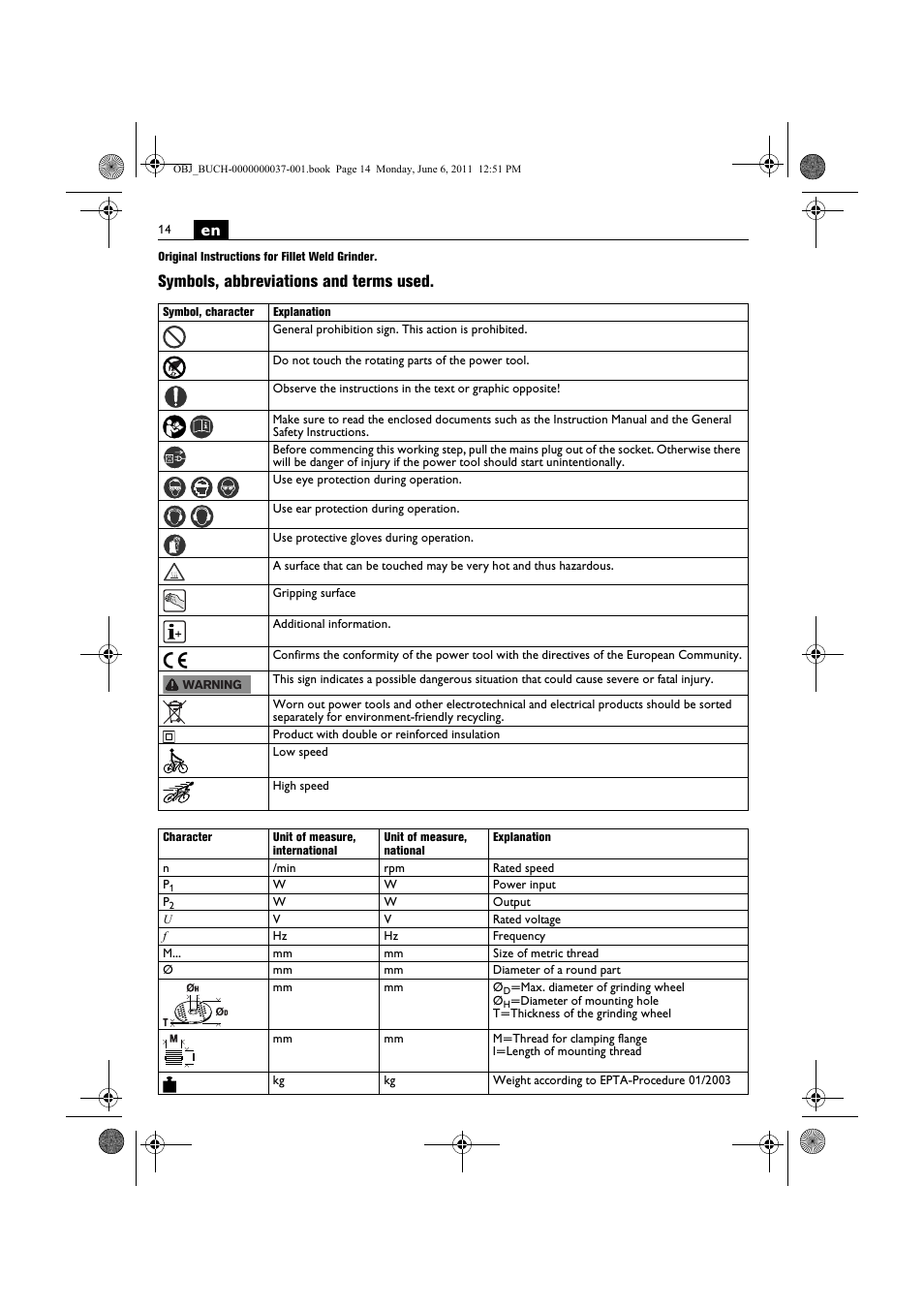 Symbols, abbreviations and terms used | Fein KS 10-38E User Manual | Page 14 / 155