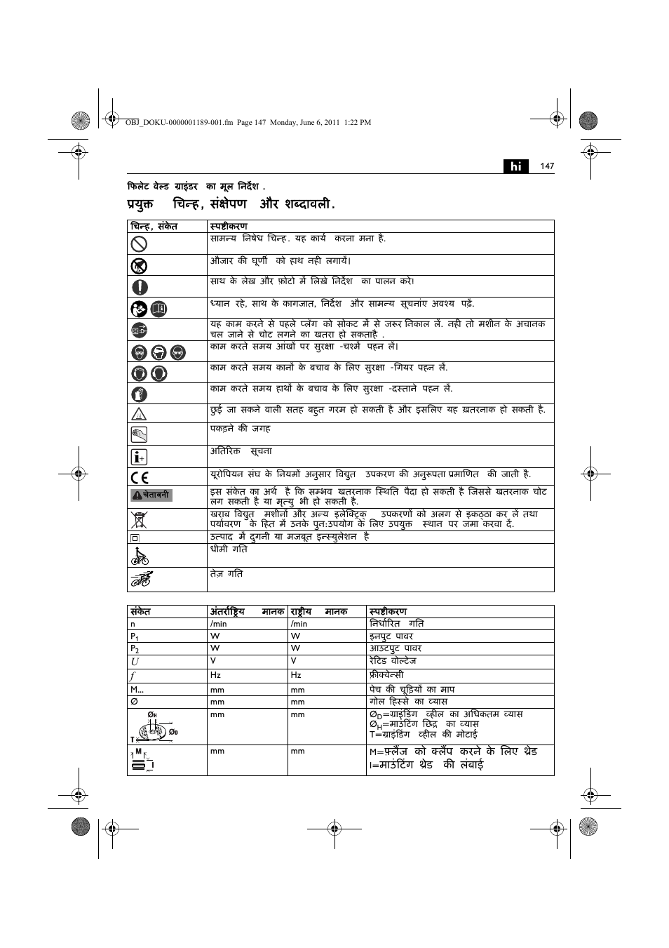 युक्त िचन्ह , संक्षेपण और शब्दावल | Fein KS 10-38E User Manual | Page 147 / 155