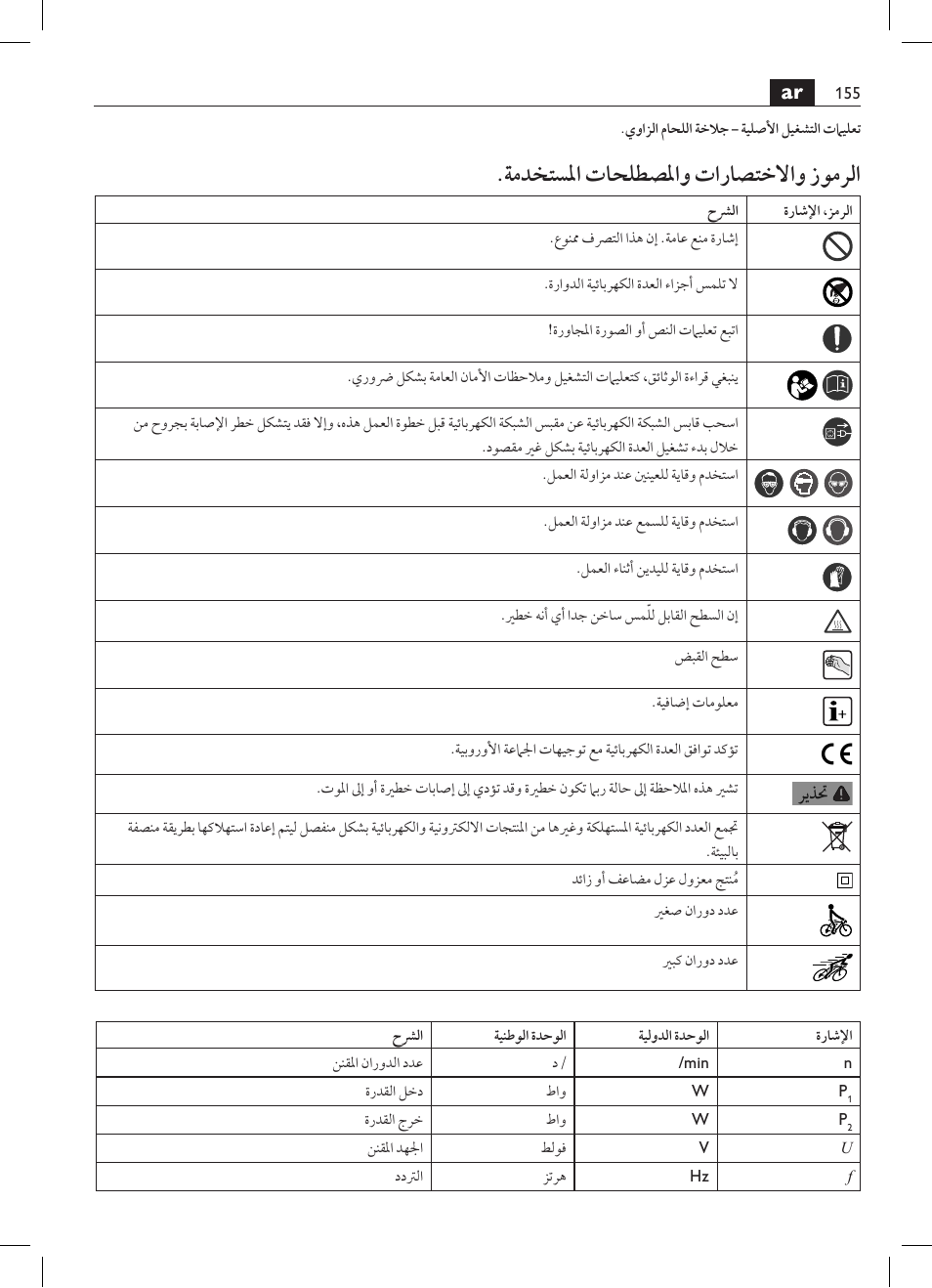 ةمدختسلما تاحلطصلماو تاراصتخلااو زومرلا | Fein KS 10-38E User Manual | Page 155 / 155