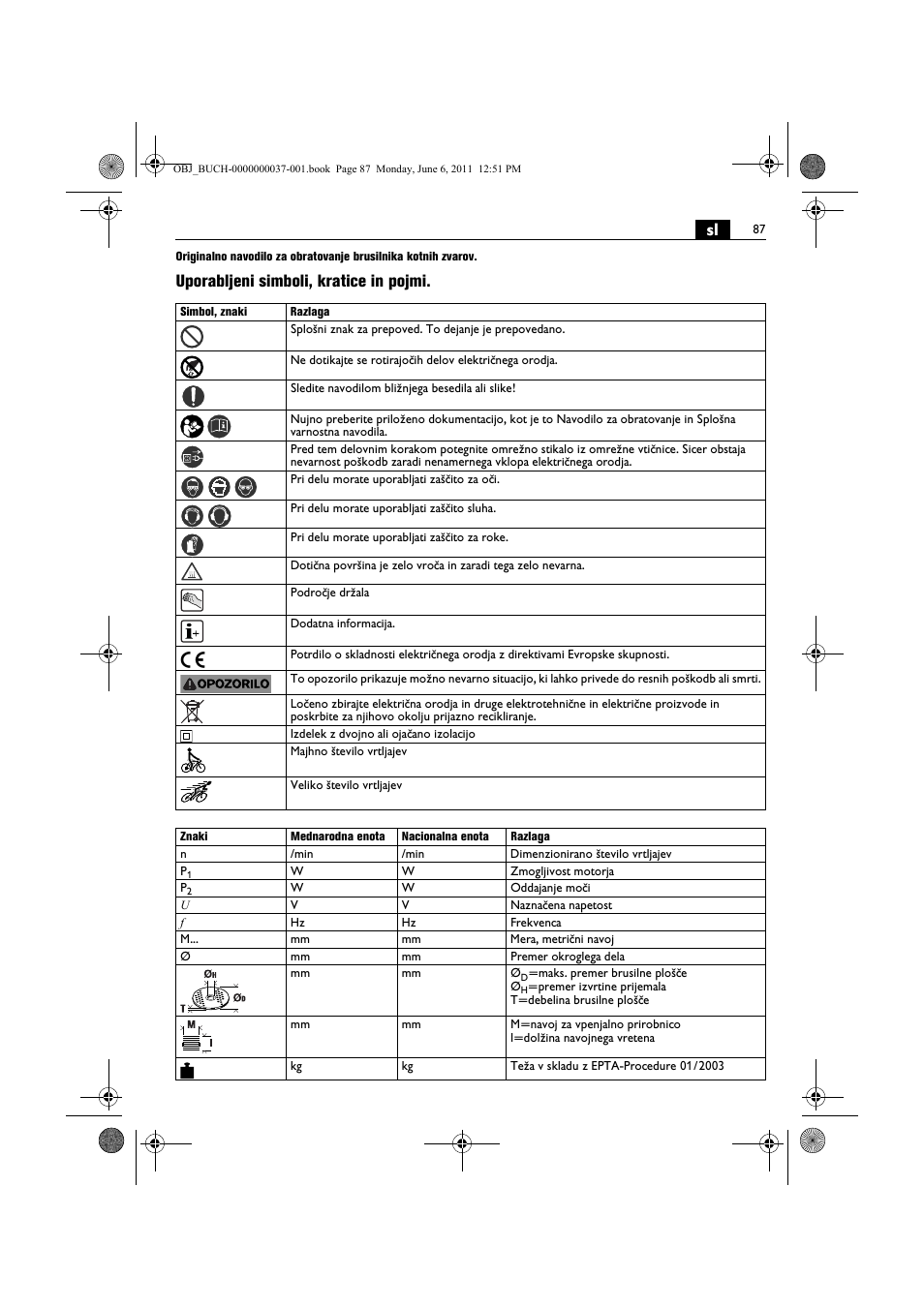 Uporabljeni simboli, kratice in pojmi | Fein KS 10-38E User Manual | Page 87 / 155