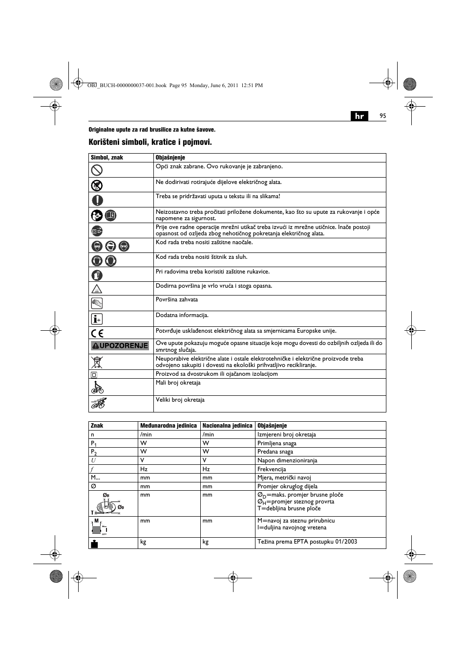 Korišteni simboli, kratice i pojmovi | Fein KS 10-38E User Manual | Page 95 / 155