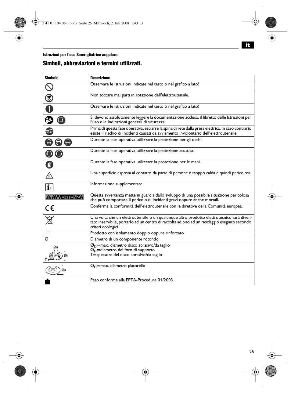 Simboli, abbreviazioni e termini utilizzati | Fein WSB-14-125T User Manual | Page 25 / 99