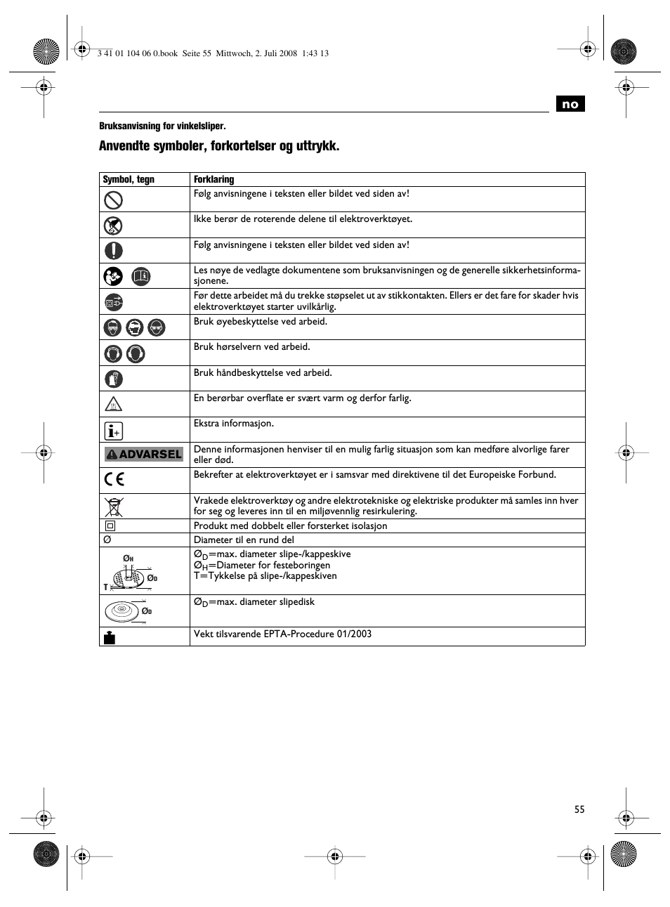 Anvendte symboler, forkortelser og uttrykk | Fein WSB-14-125T User Manual | Page 55 / 99