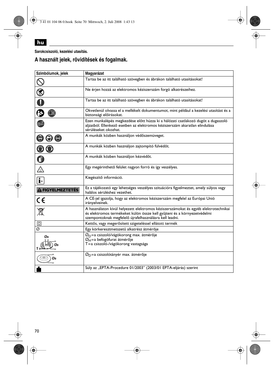 A használt jelek, rövidítések és fogalmak | Fein WSB-14-125T User Manual | Page 70 / 99