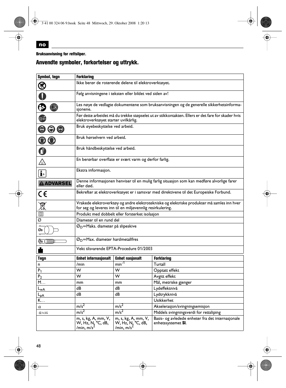 Anvendte symboler, forkortelser og uttrykk | Fein MSh_636-1 User Manual | Page 48 / 82