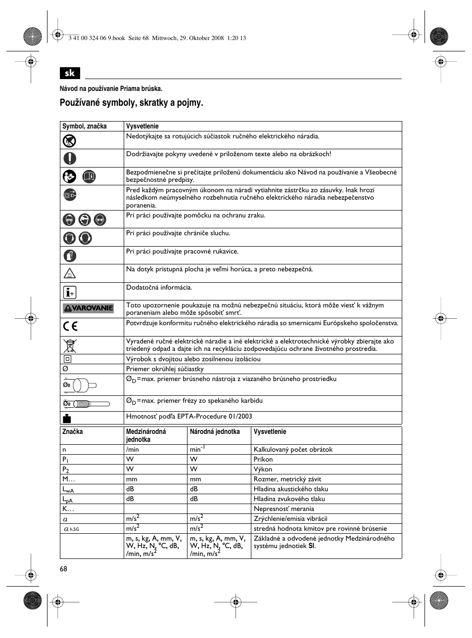 Pouïívané symboly, skratky a pojmy | Fein MSh_636-1 User Manual | Page 68 / 82